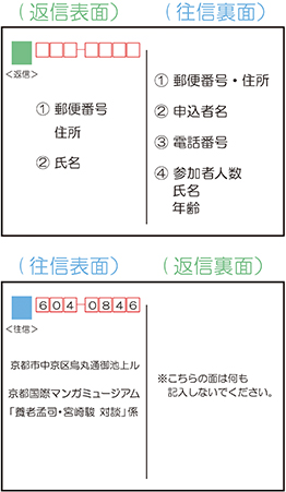 往復はがき