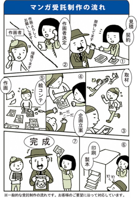 マンガ受託制作の流れ