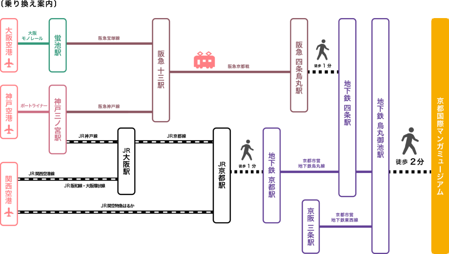 乗り換え案内