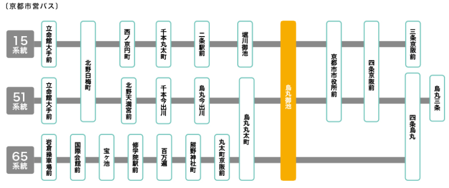 乗り換え案内